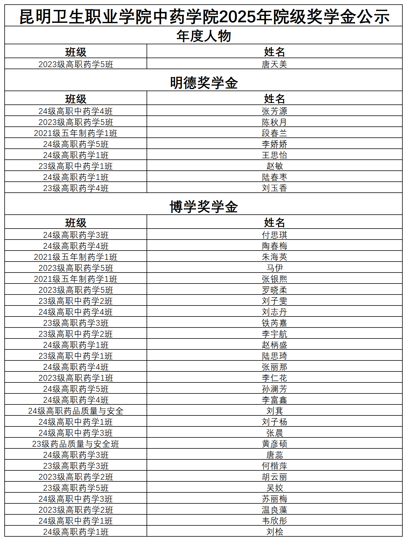 1765529562508061102.png 2025年中药学院奖助学金公示_奖学金.png